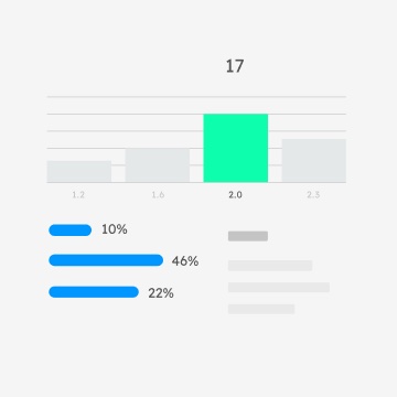 Obtenir une analyse détaillée